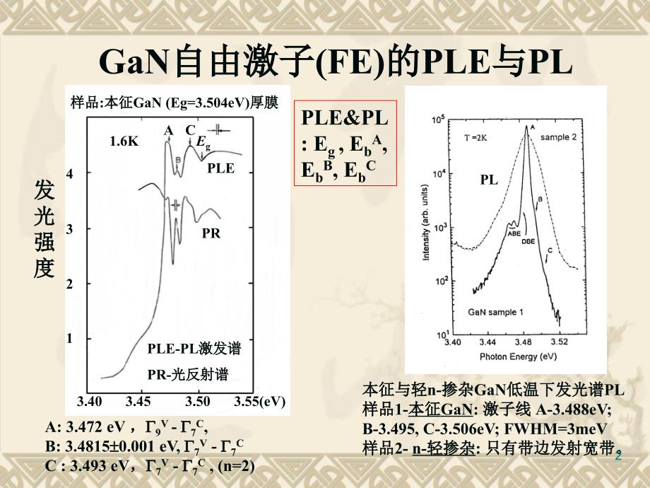 自由激子与束缚激子的复合发光PL课件_第2页