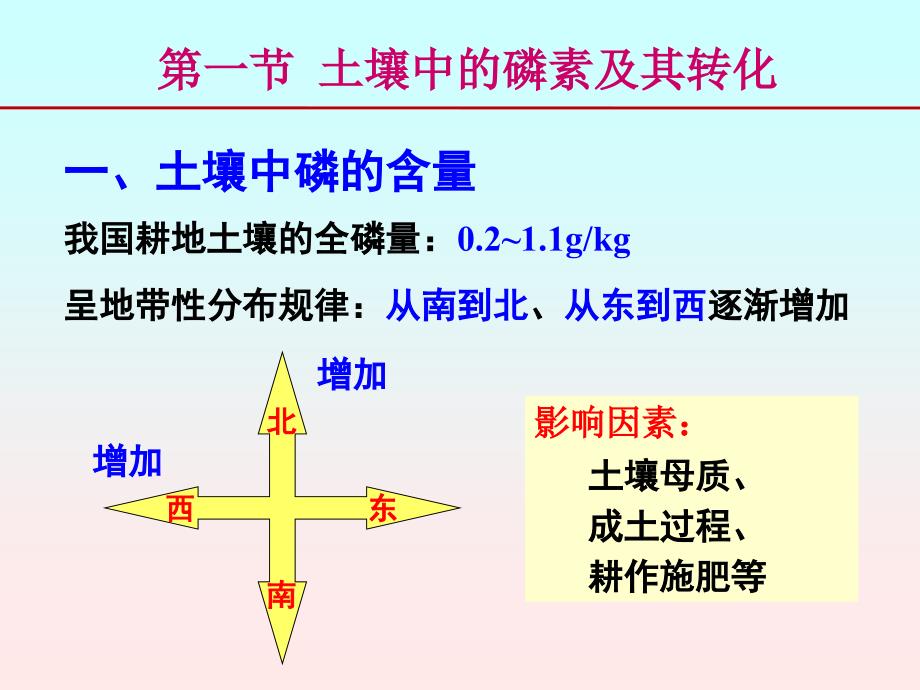 植物营养教学课件4植物的磷素营养与磷肥_第3页