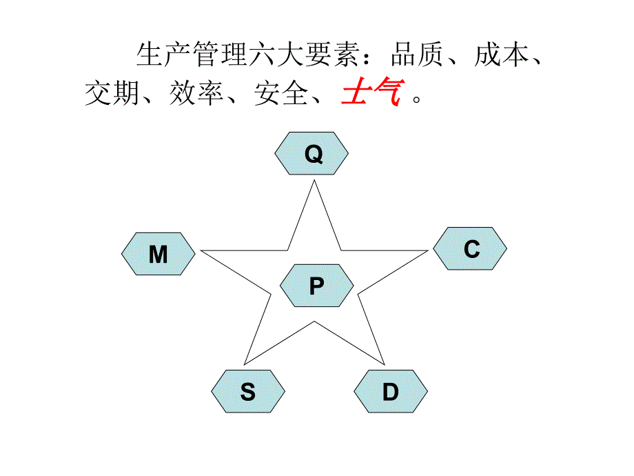 如何提升团队士气-打造核心竞争力.ppt_第3页