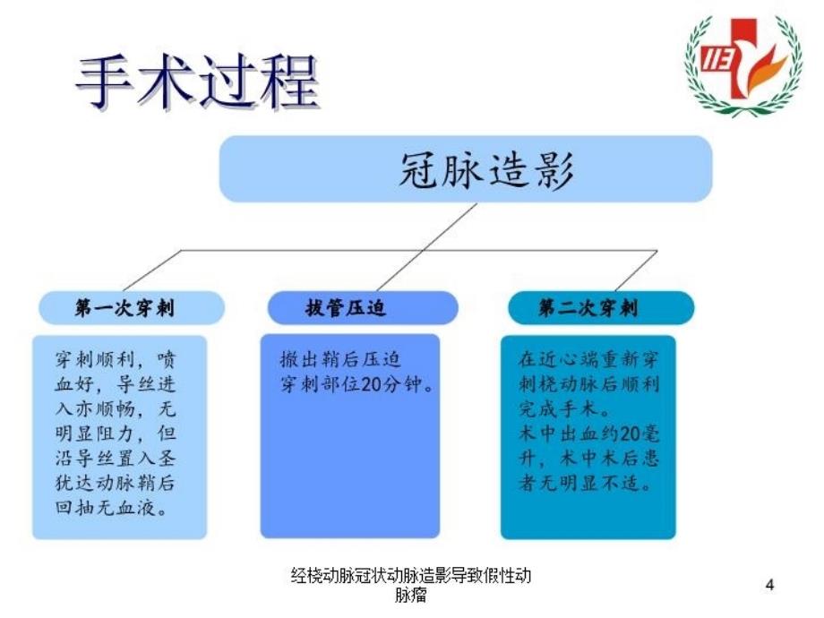 经桡动脉冠状动脉造影导致假性动脉瘤培训课件_第4页