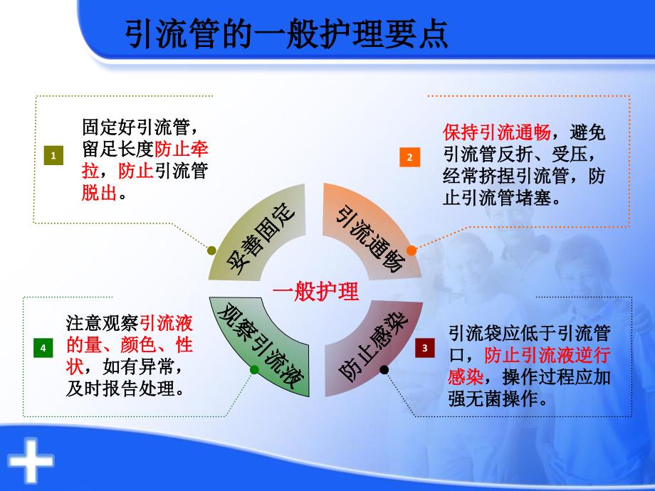 各种常见引流管的护理_第4页