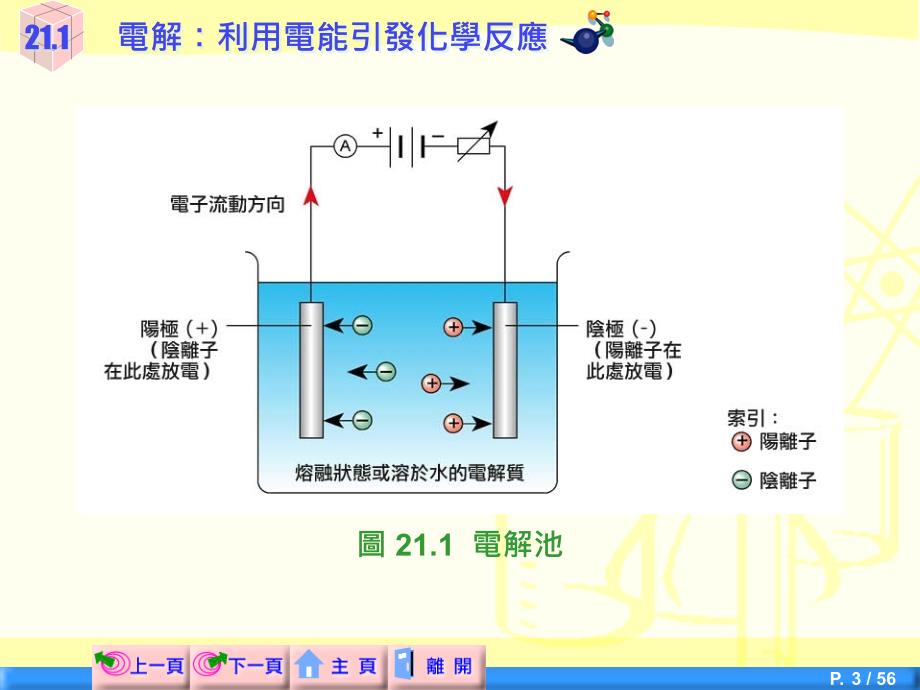 电解浓氯化钠溶液课件_第3页