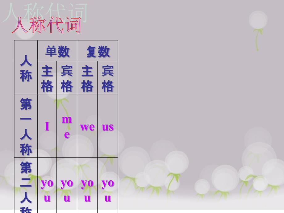 名词性物主代词ppt课件_第2页