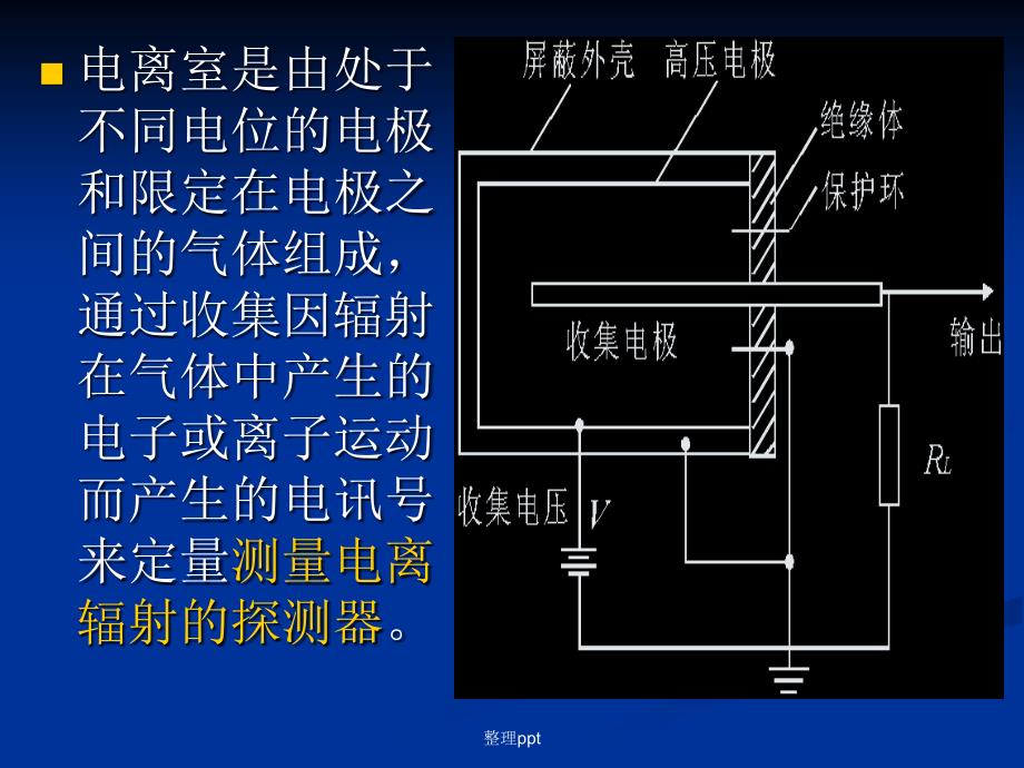 放射治疗技术第五章常用放射治疗方法_第3页