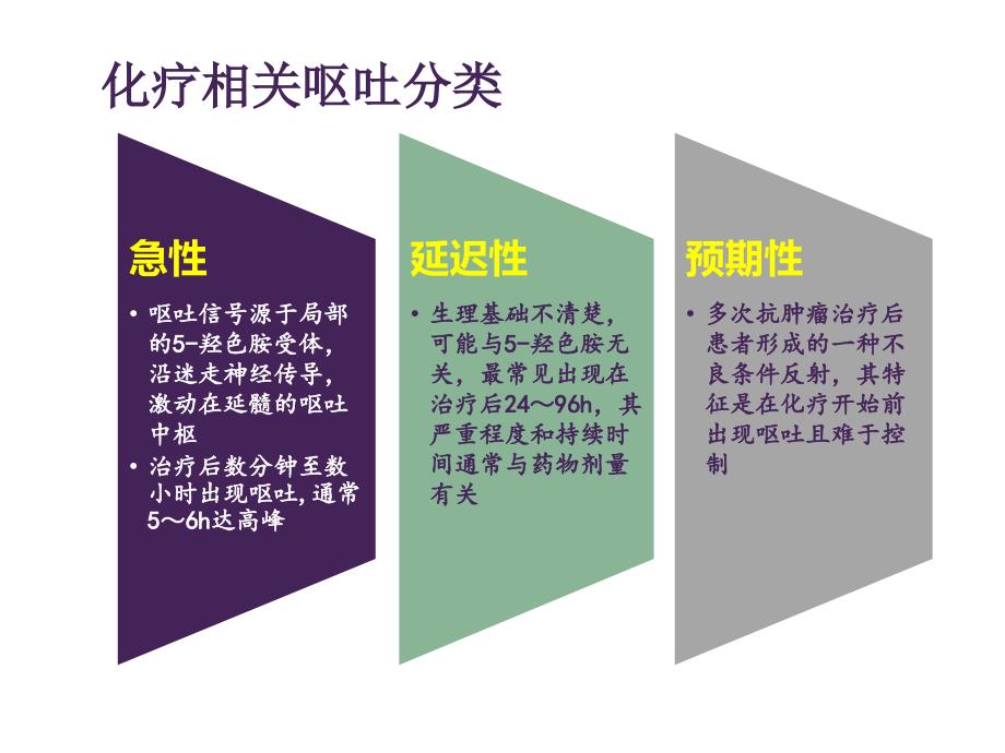 ppi在肿瘤化疗的应用ppt课件_第4页