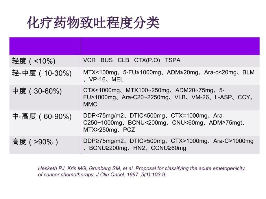 ppi在肿瘤化疗的应用ppt课件_第5页