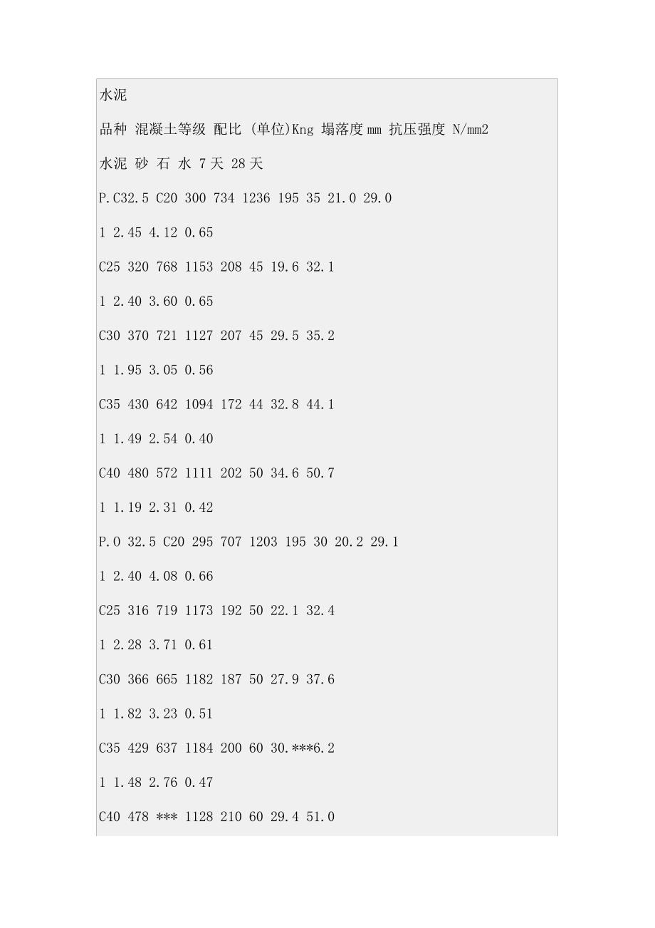 MM水泥砂浆常用混凝土的配合比147_第4页