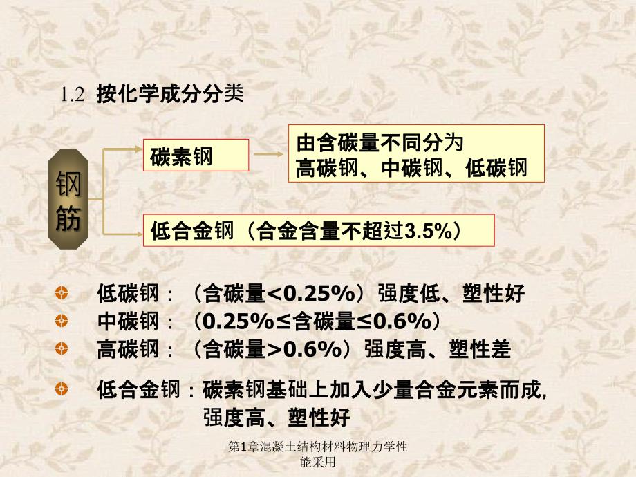 第1章混凝土结构材料物理力学性能采用_第3页