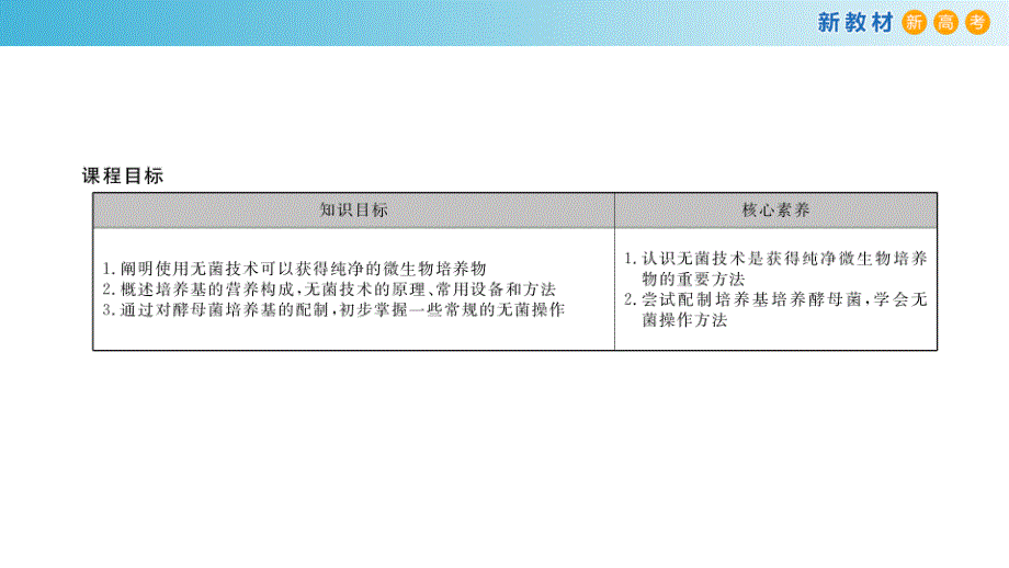 1.1 微生物的培养需要适宜条件-2021-2022学年高二生物 课件（2019浙科版选择性必修3）_第4页