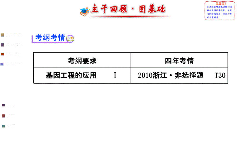 浙江专用金榜生物教师用书配套课件选修3第一章第三节基因工程的应用_第2页