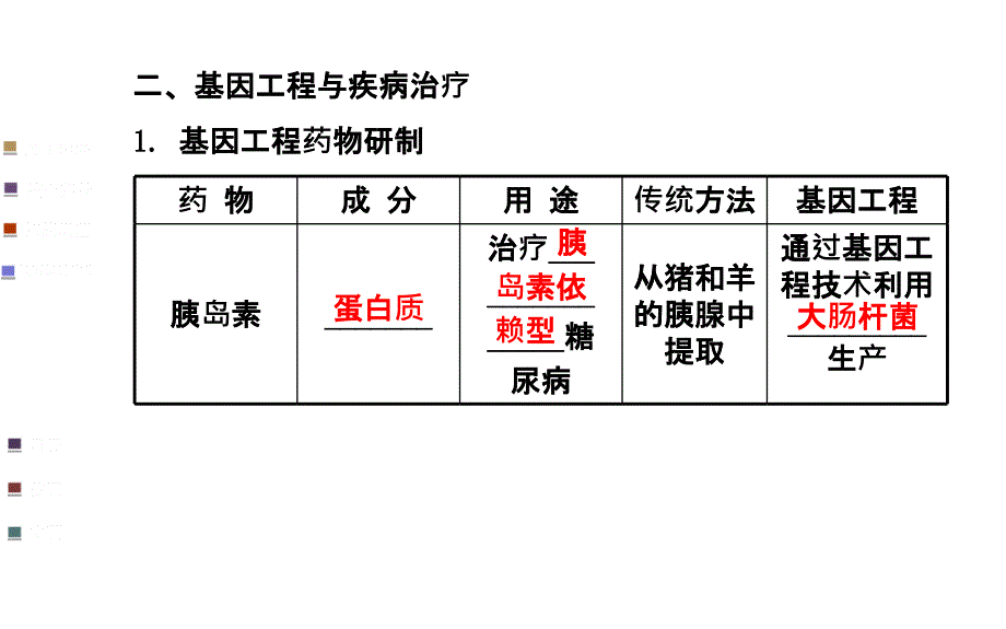 浙江专用金榜生物教师用书配套课件选修3第一章第三节基因工程的应用_第4页