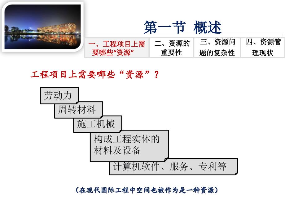 计划篇-第10章资源计划.ppt_第3页