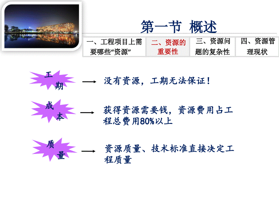 计划篇-第10章资源计划.ppt_第4页