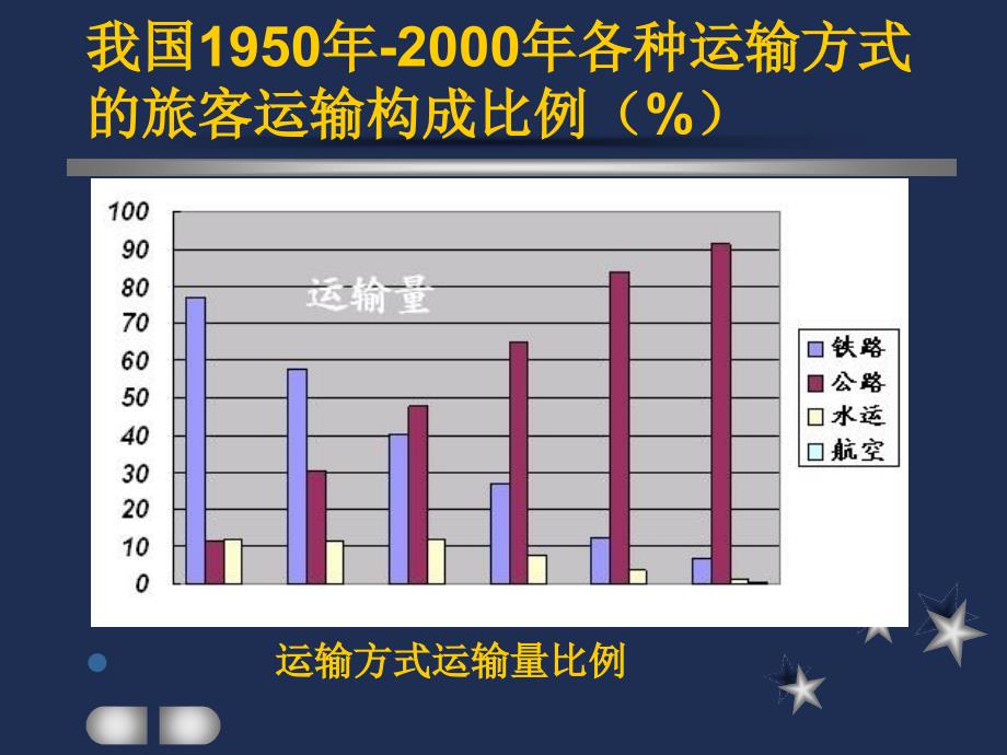 交通工程学道路基础知识_第4页