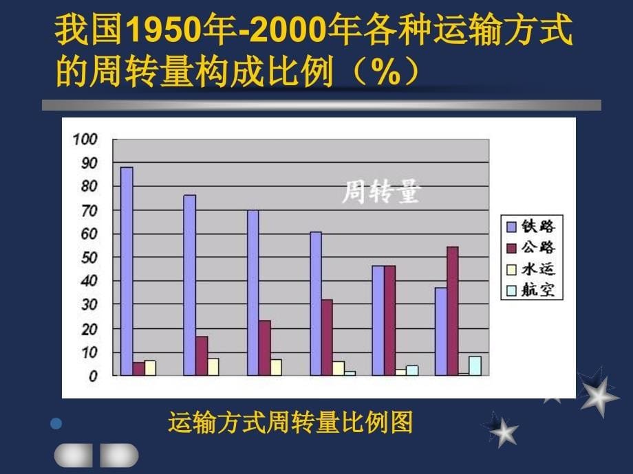 交通工程学道路基础知识_第5页