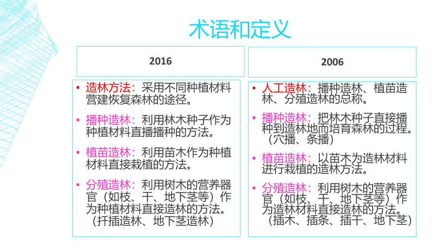 造林技术规程_第3页