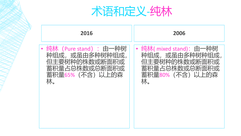 造林技术规程_第4页