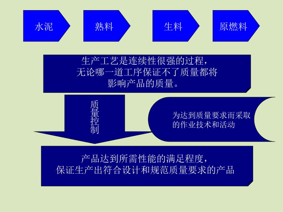 水泥生产的质量控制_第2页