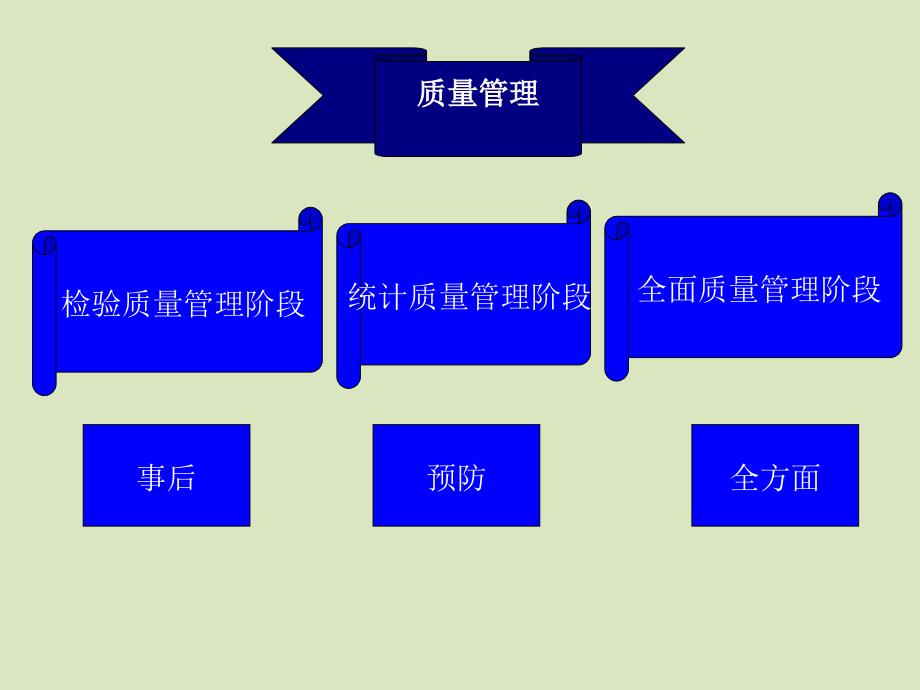 水泥生产的质量控制_第3页