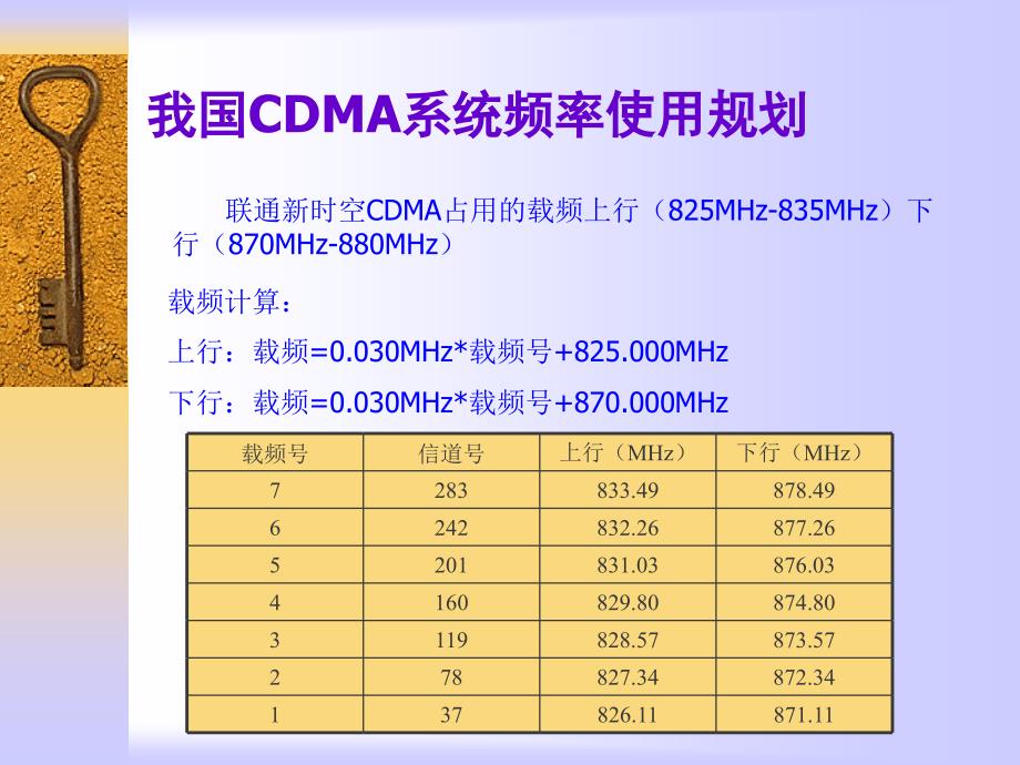 CDMA技术培训资料_第4页