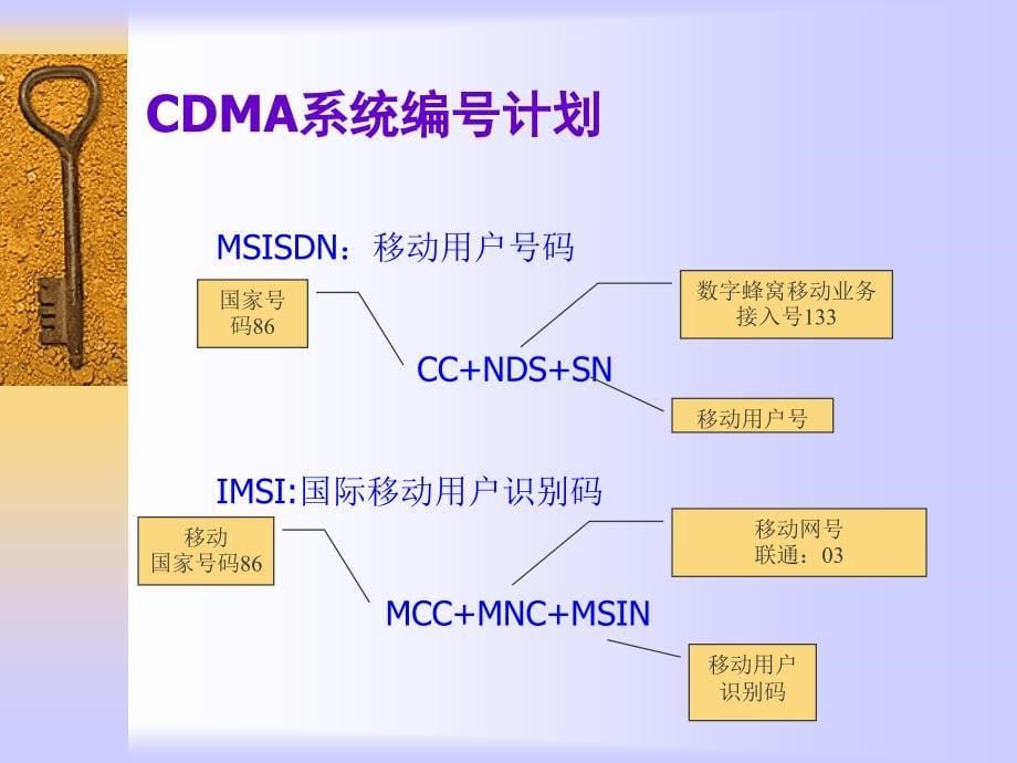 CDMA技术培训资料_第5页