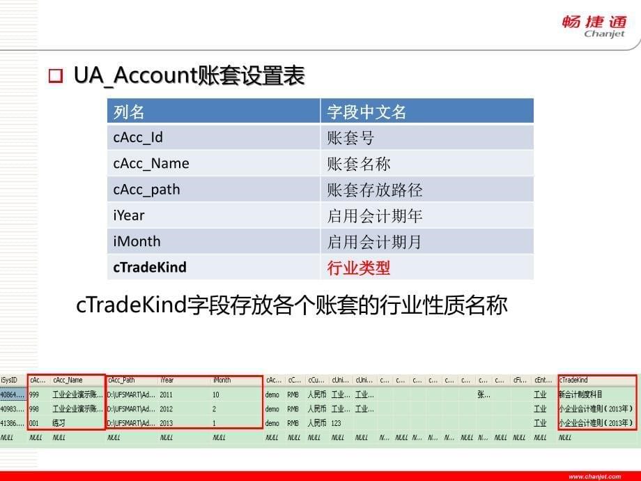 T3数据库维护讲解(财务部分).ppt_第5页