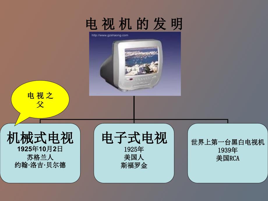 电视机专业知识_第1页