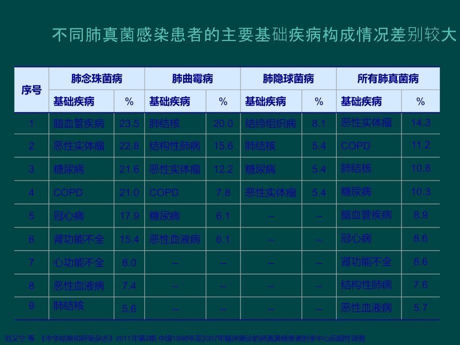 3种真菌ppt课件_第5页