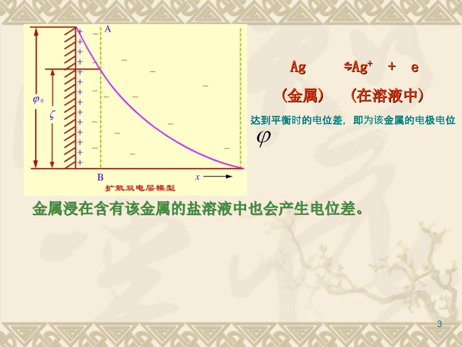 可逆电池的电动势及其应用_第3页