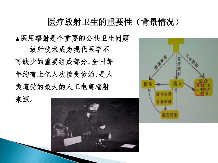 放射诊疗管理有关内容介绍 ppt课件_第4页