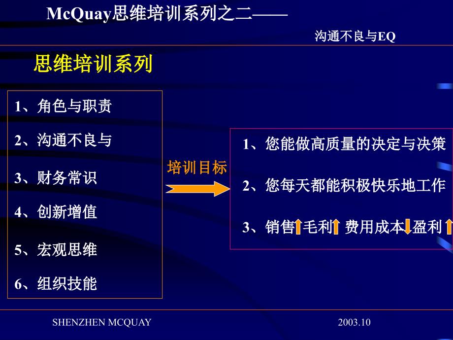 沟通不良与EQ培训课件_第2页