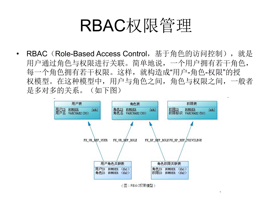 RBAC角色的权限管理系统简介_第2页