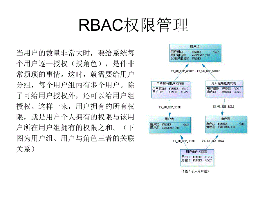 RBAC角色的权限管理系统简介_第4页