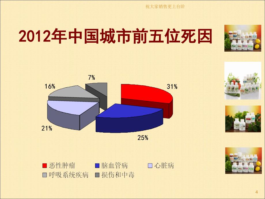 保健品销售技巧大全.ppt_第4页