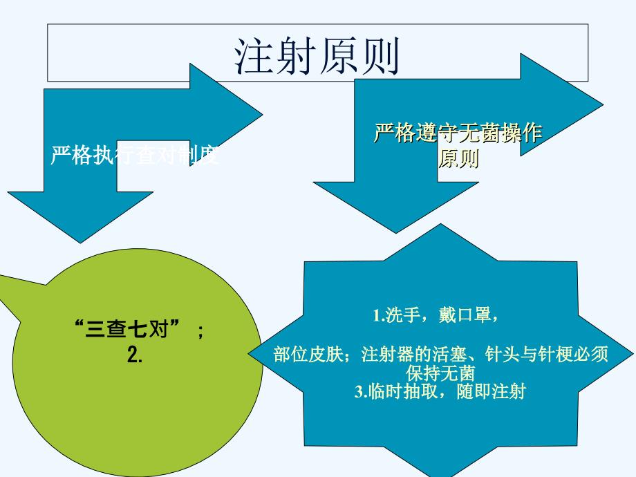 各种注射法采血技术分析_第3页