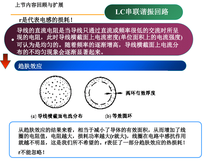 射频电子线路并联lc回路_第4页