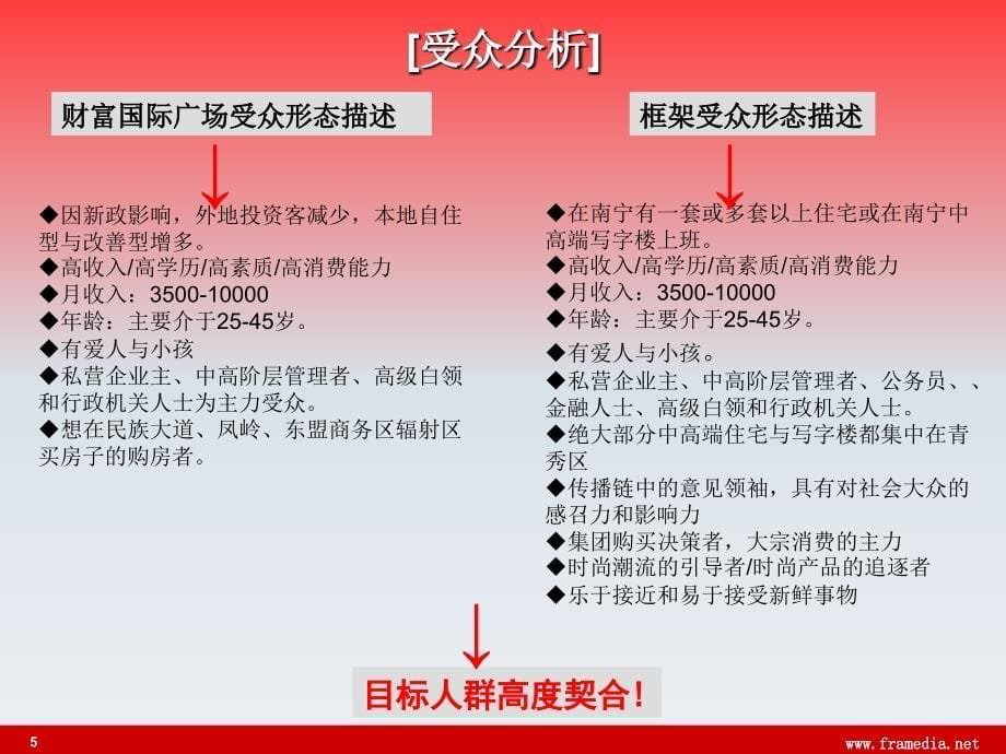 框架传媒电梯媒体推广方案.ppt_第5页