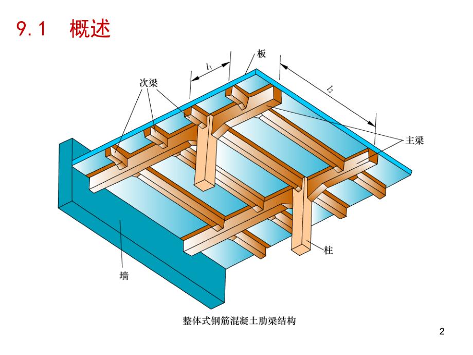 09钢筋混凝土肋形结构及刚架结构_第2页