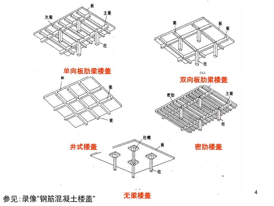 09钢筋混凝土肋形结构及刚架结构_第4页