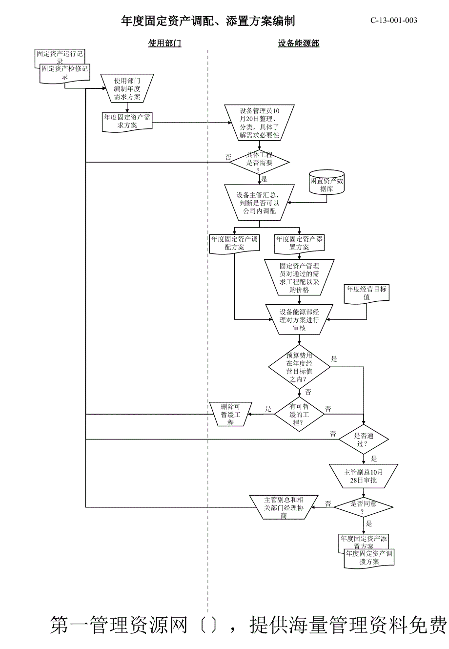 固定资产管理全套流程_第1页