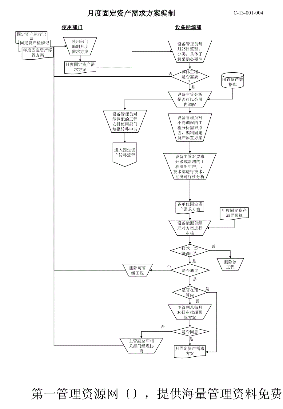 固定资产管理全套流程_第2页