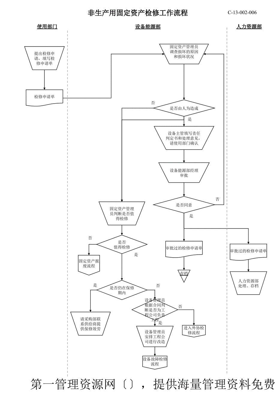 固定资产管理全套流程_第3页