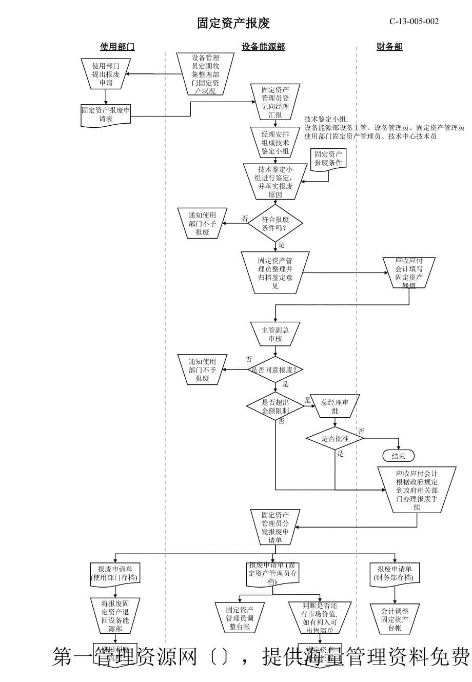 固定资产管理全套流程_第5页