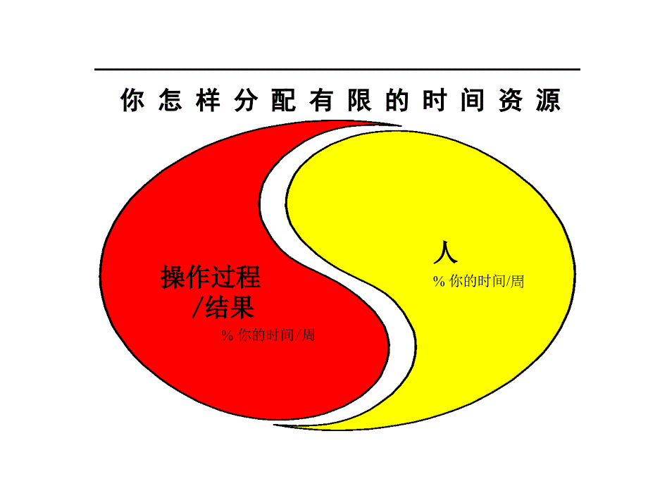 一线业务经理的人力资源管理课件_第2页