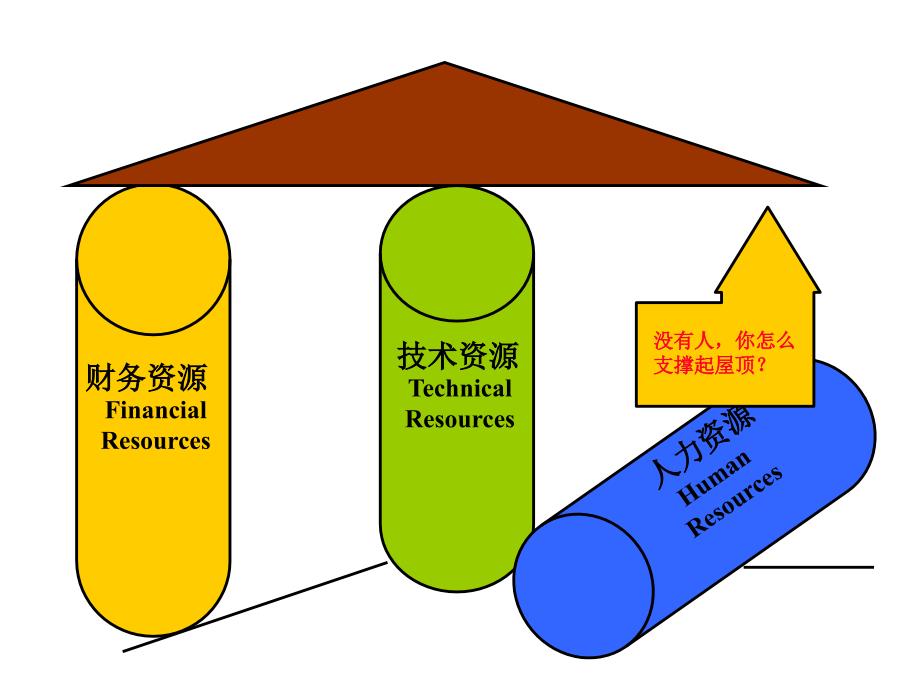 一线业务经理的人力资源管理课件_第4页