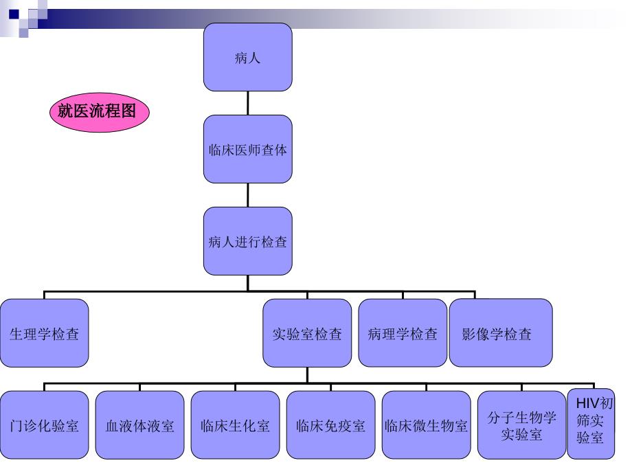 临床生物化学检验技术_第2页