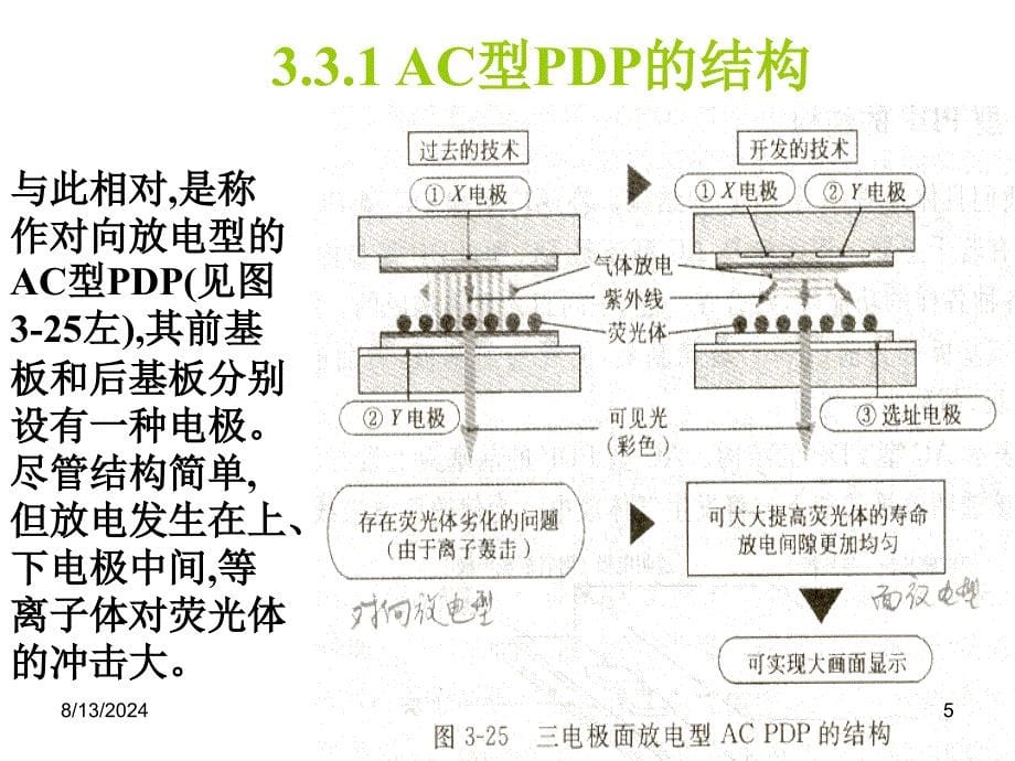 华中科技电子显示技术06等离子体显示器驱动原理_第5页