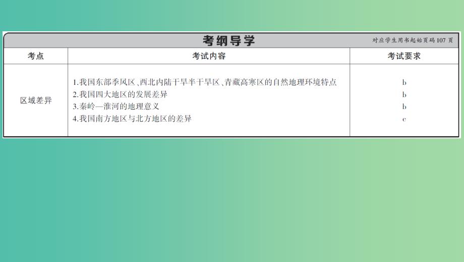 浙江版2020版高考地理一轮复习第23讲中国区域差异与浙江乡土地理课件.ppt_第2页