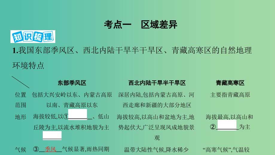 浙江版2020版高考地理一轮复习第23讲中国区域差异与浙江乡土地理课件.ppt_第4页