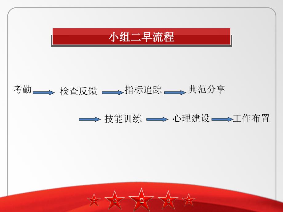 小组二早流程_第3页